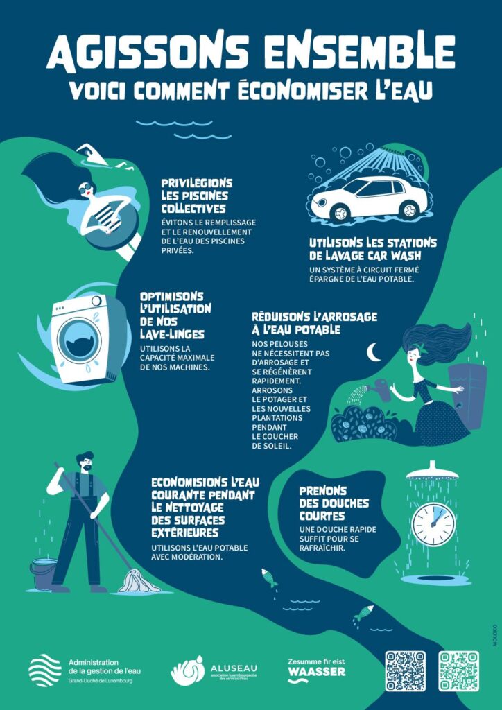 Économiser l'eau / Wasser sparen / Save water